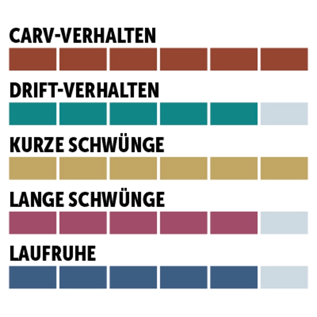 charaktersiegel_Salomon_Multiradius