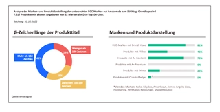 Content_Vergleich.png Content_Vergleich.png