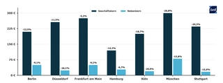 Ladenmieten_Entwicklung_Chart.png Ladenmieten_Entwicklung_Chart.png