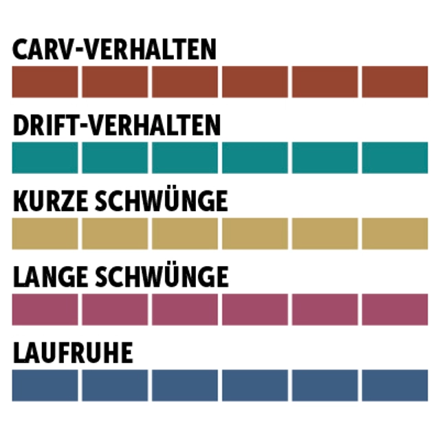 charaktersiegel_Nordica_Multiradius