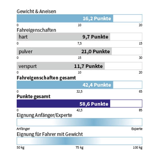 Eigenschaften DYNASTAR - M-TOUR 108
