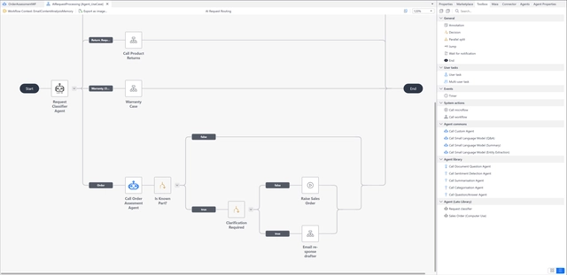 Workflow zur Klassifizierung von Kundenanfragen (Bild 4) Workflow zur Klassifizierung von Kundenanfragen (Bild 4)