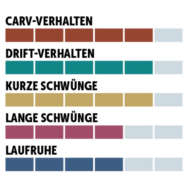 charaktersiegel_Fischer_Slalom