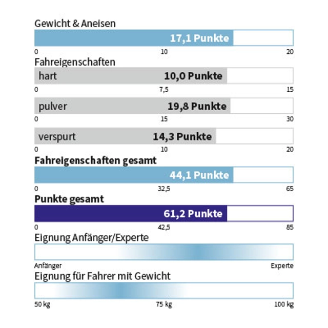Eigenschaften K2 - WAYBACK 106
