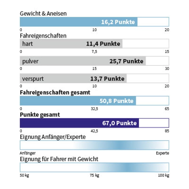 Eigenschaften ATOMIC - BACKLAND 107