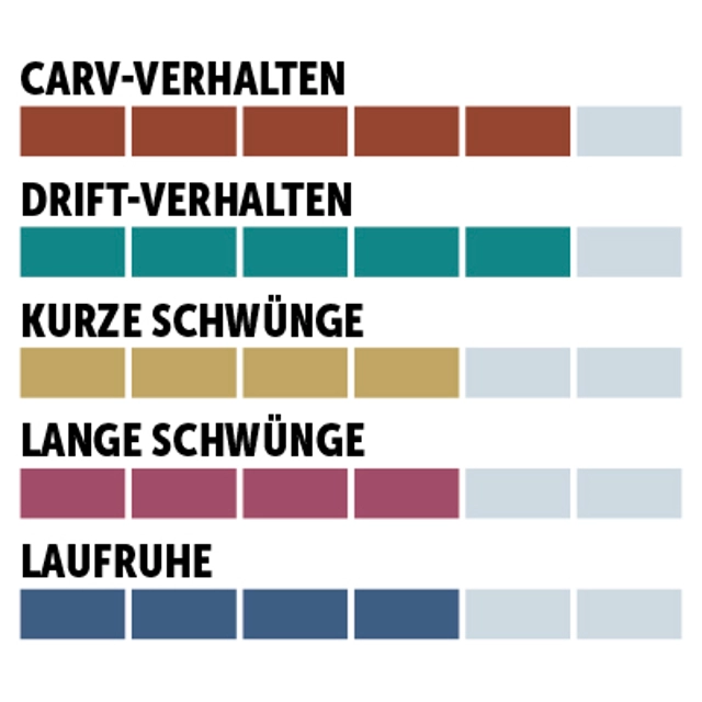 charaktersiegel_Kästle_Multiradius