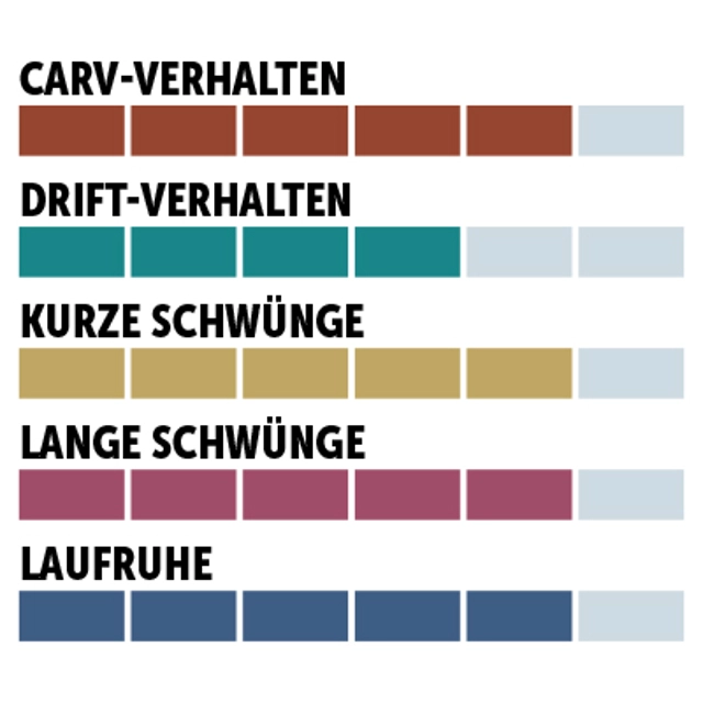 charaktersiegel_Elan_Multiradius