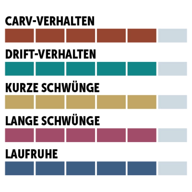 charaktersiegel_Fischer_Woman-Sport-Performance