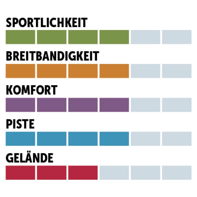 charaktersiegel_Elan_Allpiste