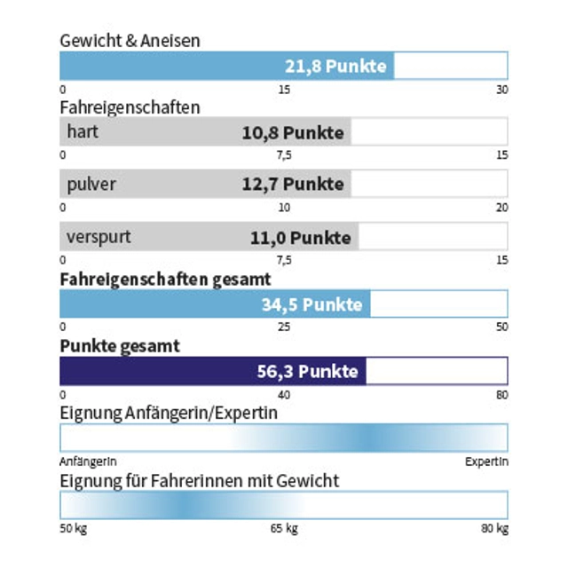 Eigenschaften KÄSTLE - TX93 W