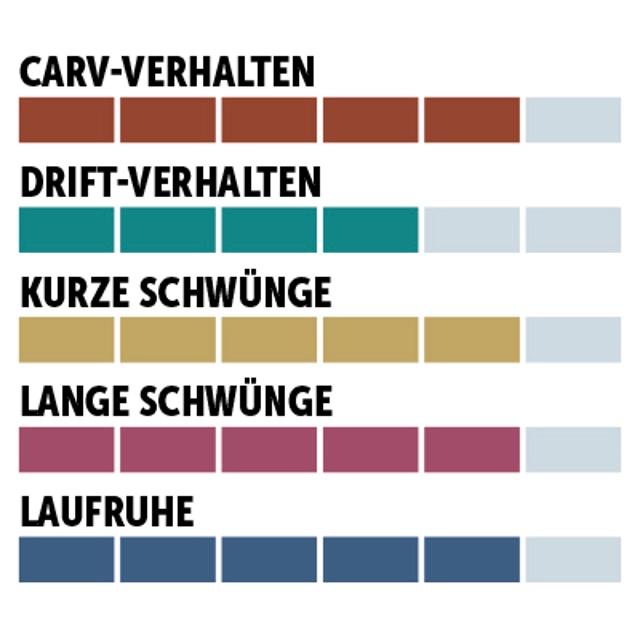 charaktersiegel_Elan_Multiradius