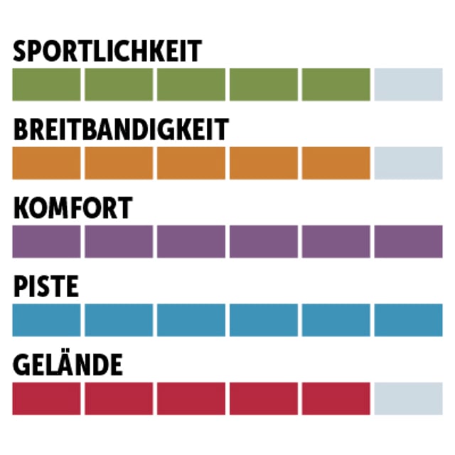 charaktersiegel_Nordica_Woman-Allpiste
