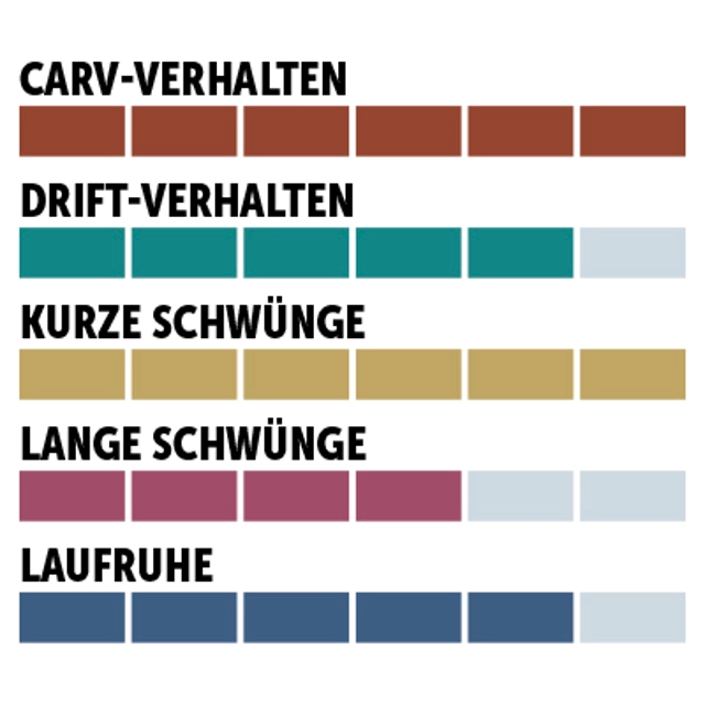 charaktersiegel_Fischer_Sport-Performance-Short-Turn