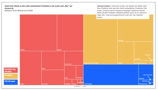 emax_digital_Markensuche_Bier_Amazon_D2C.jpeg emax_digital_Markensuche_Bier_Amazon_D2C.jpeg