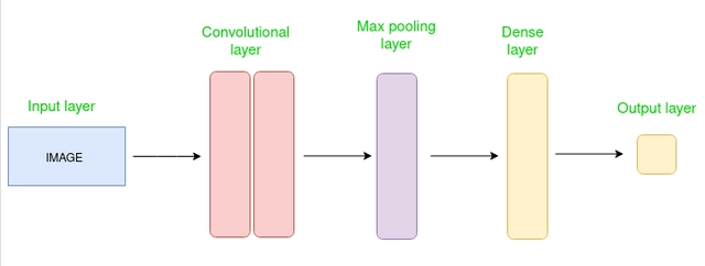 Convolutional Neural Network (Bild 4)  Convolutional Neural Network (Bild 4)