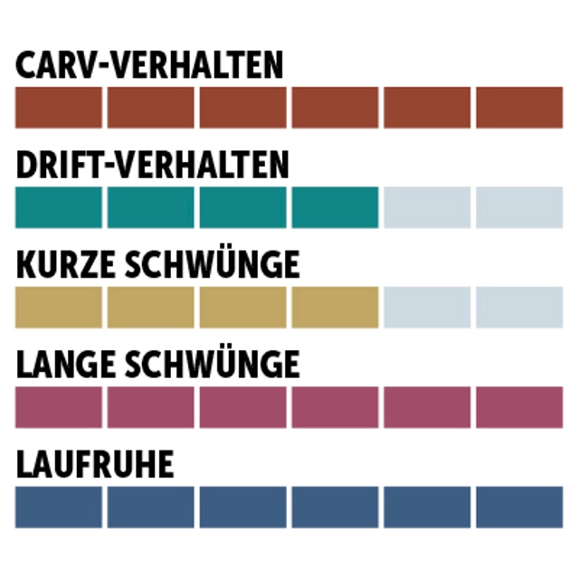 charaktersiegel_Fischer_Sport-Performance-Long-Turn