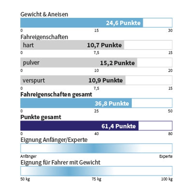 Eigenschaften ROSSIGNOL - ESCAPER 97 NANO