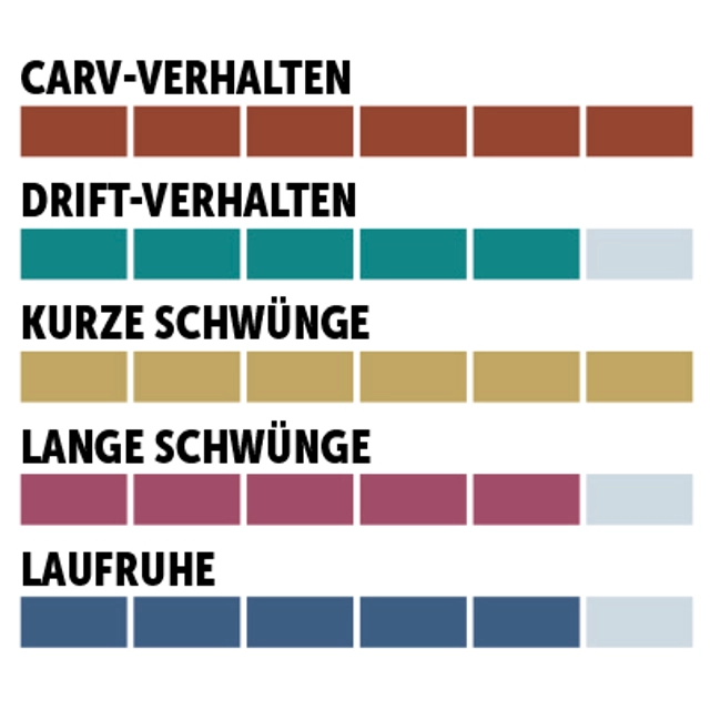charaktersiegel_Head_Slalom
