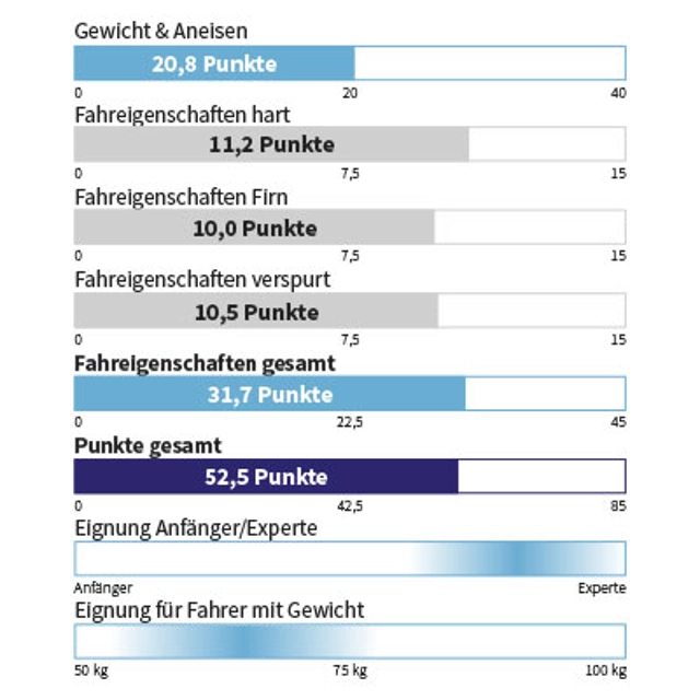 Eigenschaften KÄSTLE - TX87 UP