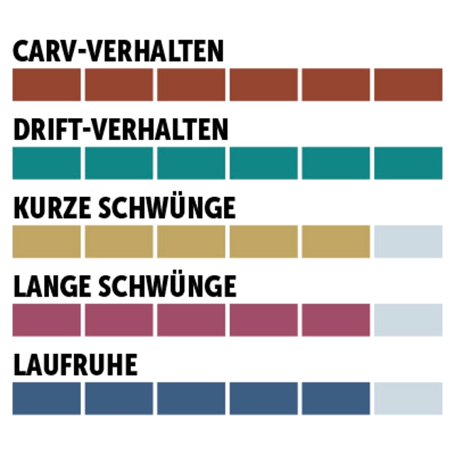 charaktersiegel_Völkl_Multiradius