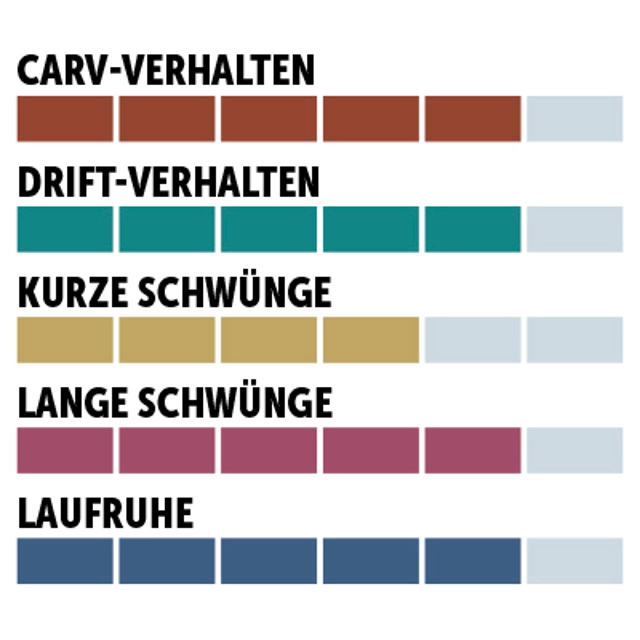 charaktersiegel_Nordica_Sport-Performance-Long-Turn