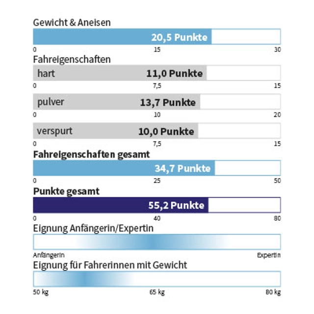 Eigenschaften NORDICA - SANTA ANA UNLIMITED  93