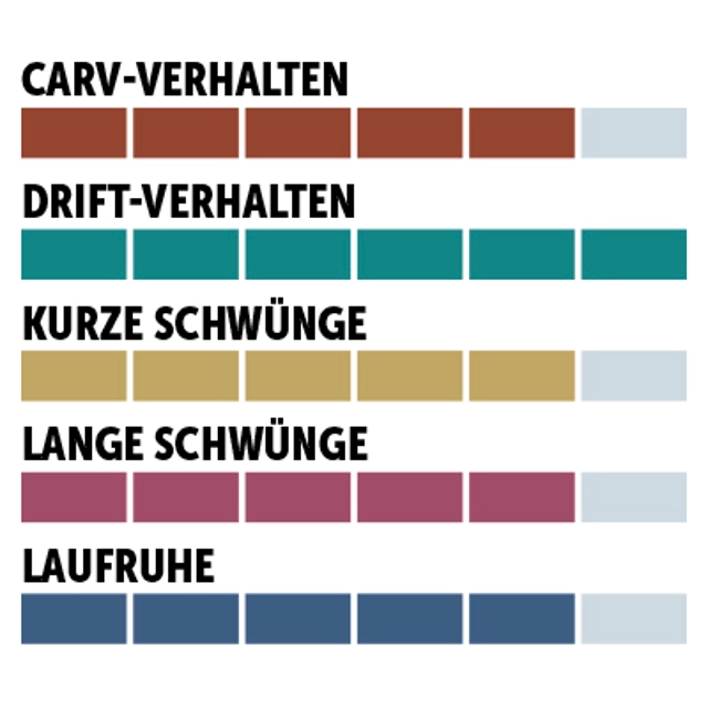 charaktersiegel_Rossignol_Multiradius
