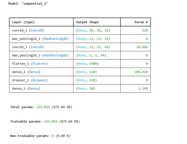 Modelldefinition – Ausgabe Jupyter-Notebook (Bild 5) Modelldefinition – Ausgabe Jupyter-Notebook (Bild 5)