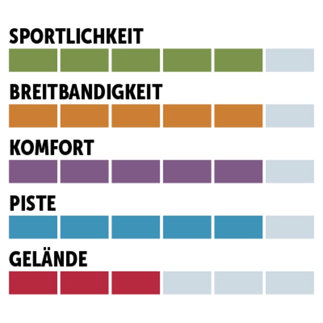 charaktersiegel_Nordica_Allpiste