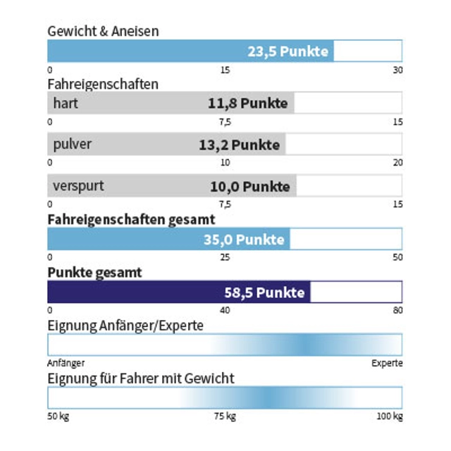 Eigenschaften SCOTT - PURE TOUR 100