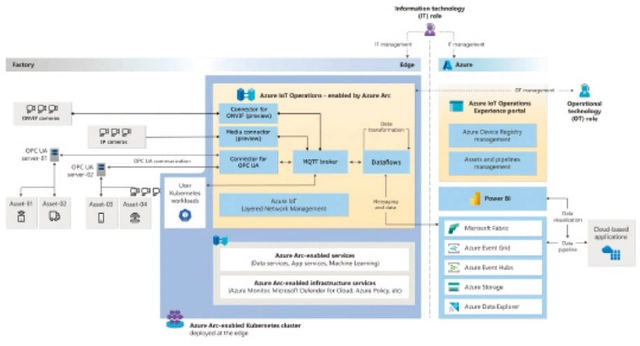 002-IoT-Operations_w915_h495.jpg