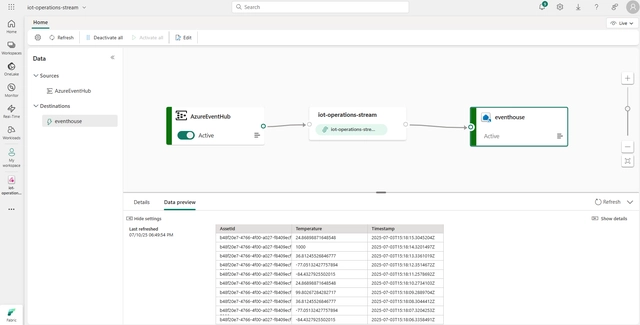 Microsoft Fabric Data Flow (Bild 2) Microsoft Fabric Data Flow (Bild 2)