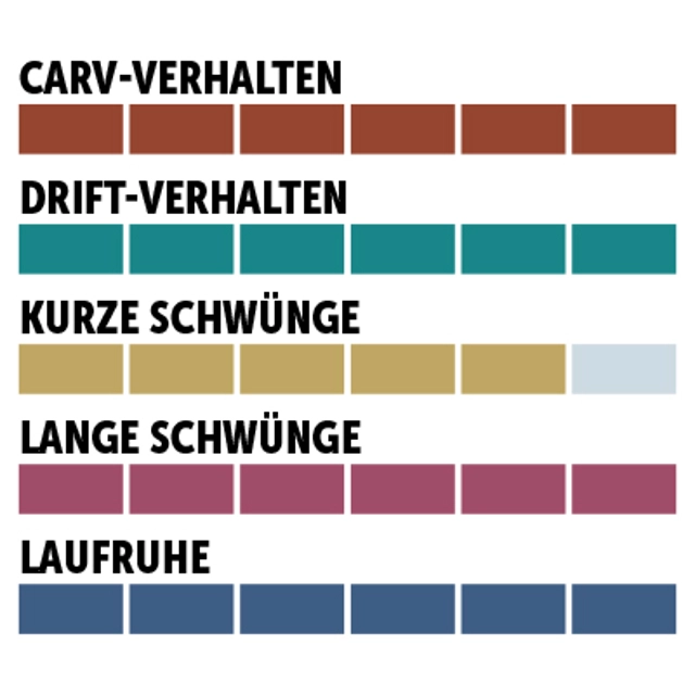 charaktersiegel_Völkl_Multiradius
