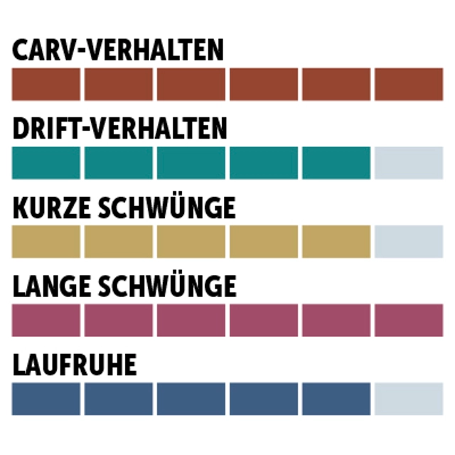 charaktersiegel_Nordica_Woman-Sport-Performance