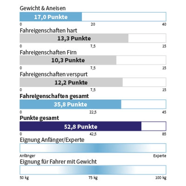 Eigenschaften STÖCKLI - EDGE 88