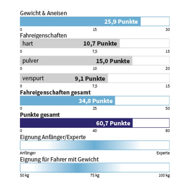 Eigenschaften VÖLKL - RISE BEYOND 96
