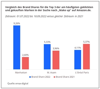 BrandShare_Vergleich.jpg BrandShare_Vergleich.jpg