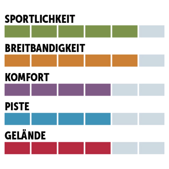 charaktersiegel_Stöckli_WomanAllmountainPerformance