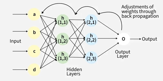 Backpropagation im Neural Network (Bild 4) Backpropagation im Neural Network (Bild 4)