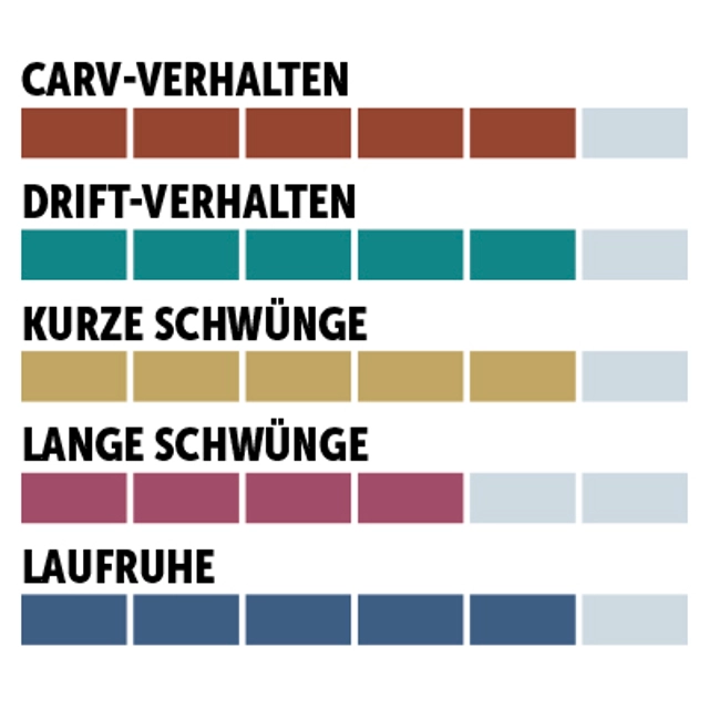 charaktersiegel_K2_Sport-Performance-Short-Turn