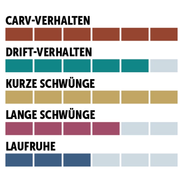 charaktersiegel_Nordica_Sport-Performance-Short-Turn