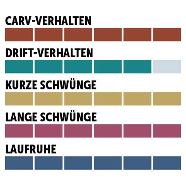 charaktersiegel_Head_Sport-Performance-Long-Turn