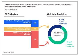 Listungsübersicht.png