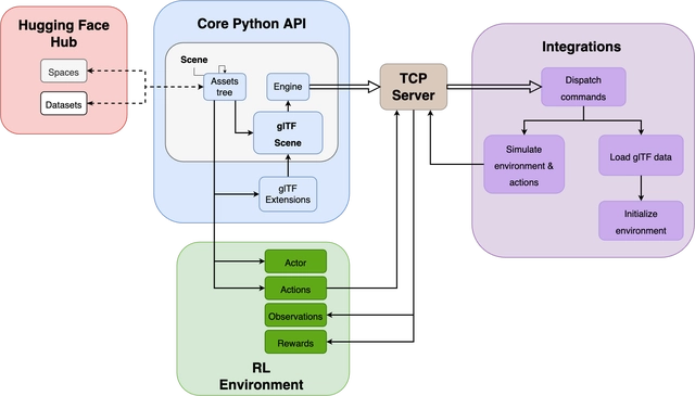 Hugging-Face-Hub mit Python-API (Bild 7) Hugging-Face-Hub mit Python-API (Bild 7)