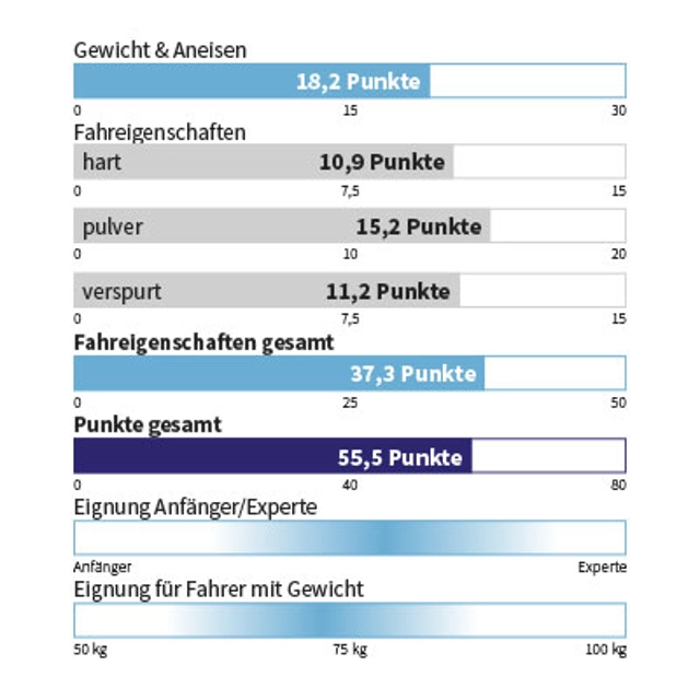 Eigenschaften BLACK DIAMOND - IMPULSE 98