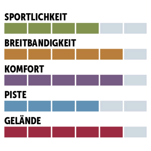 charaktersiegel_Armada2025_Allmountain-Performance