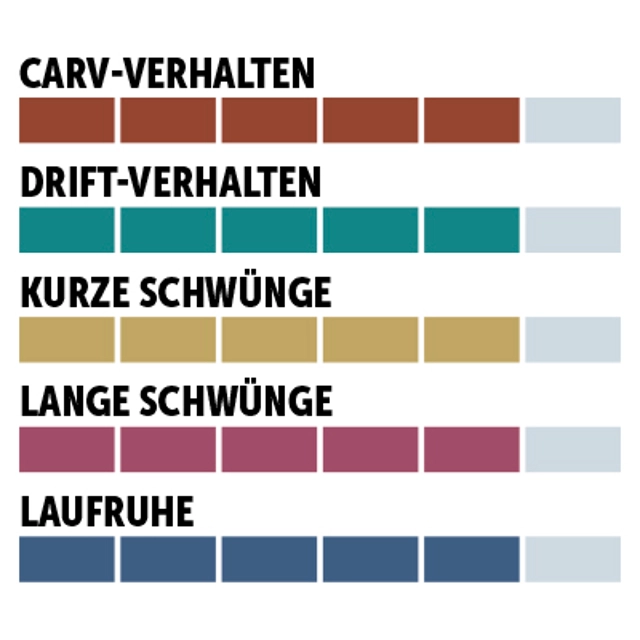 charaktersiegel_Elan_Sport-Performance-Long-Turn