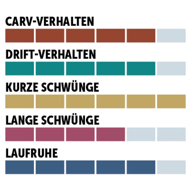 charaktersiegel_Rossignol_Sport-Performance-Short-Turn