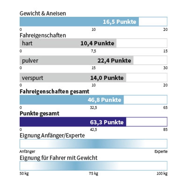 Eigenschaften ARMADA - LOCATOR 104