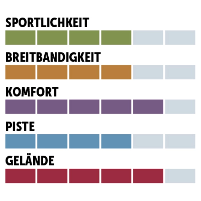 charaktersiegel_Atomic_Allmountain-Performance